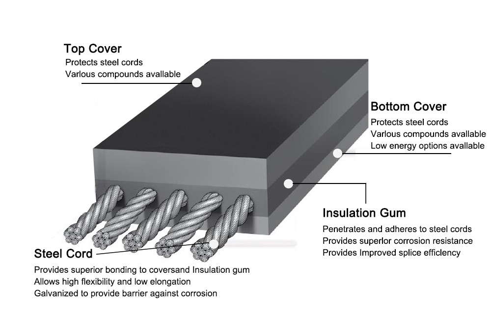 steel-cord-conveyor-belt.jpg