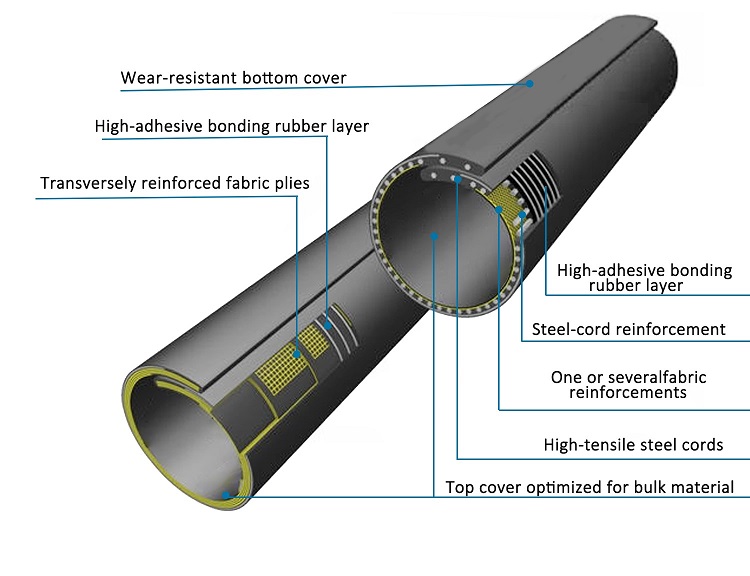 Tubular-Conveyor-Belt.jpg