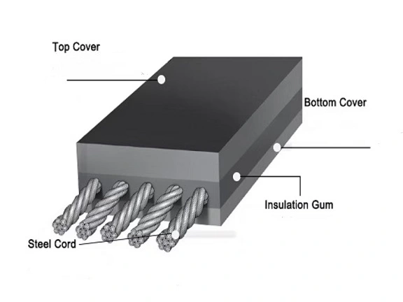 Steel Cord Conveyor Belts